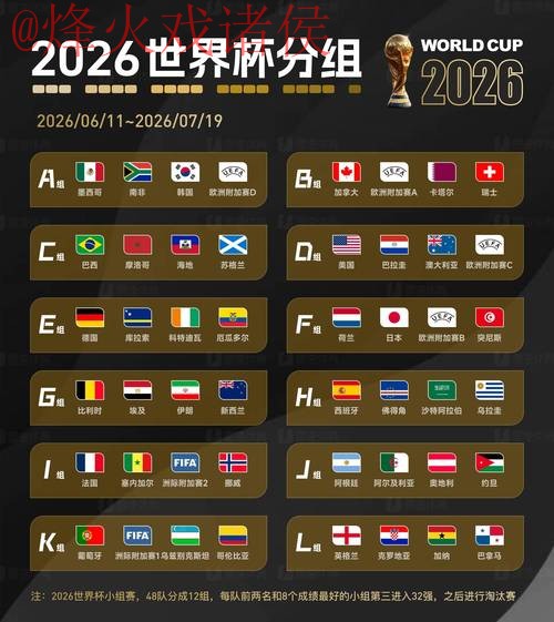2026世界杯预测免费热门推荐