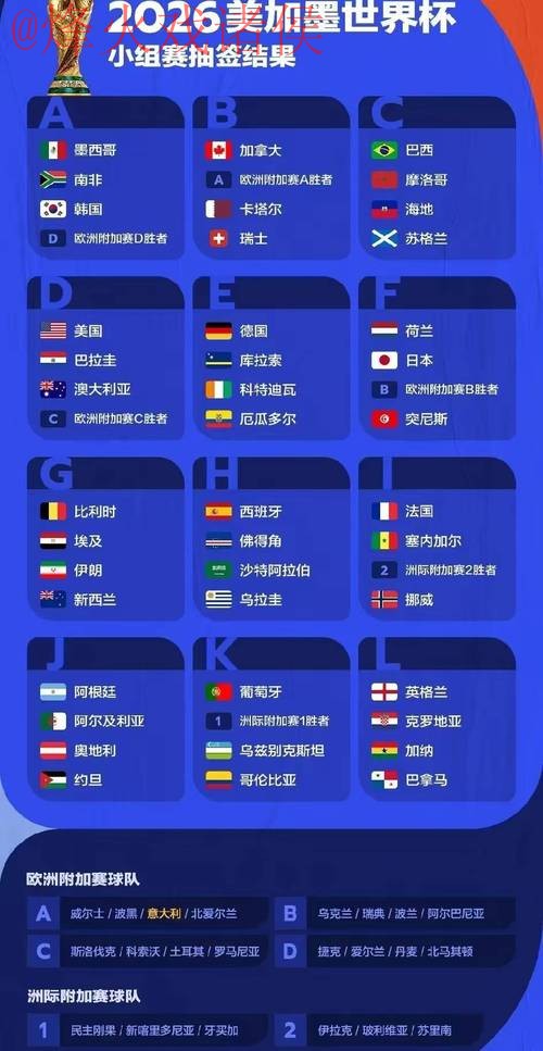 2026世界杯热门预测：免费指南
