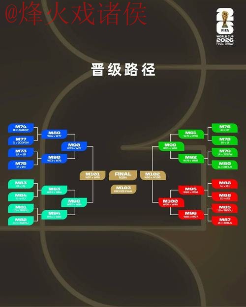 2026世界杯比分走势深度分析与热门预测