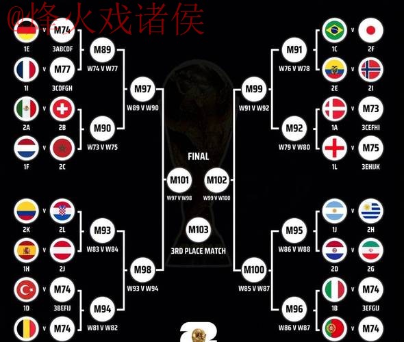 世界杯预测高清分析指南